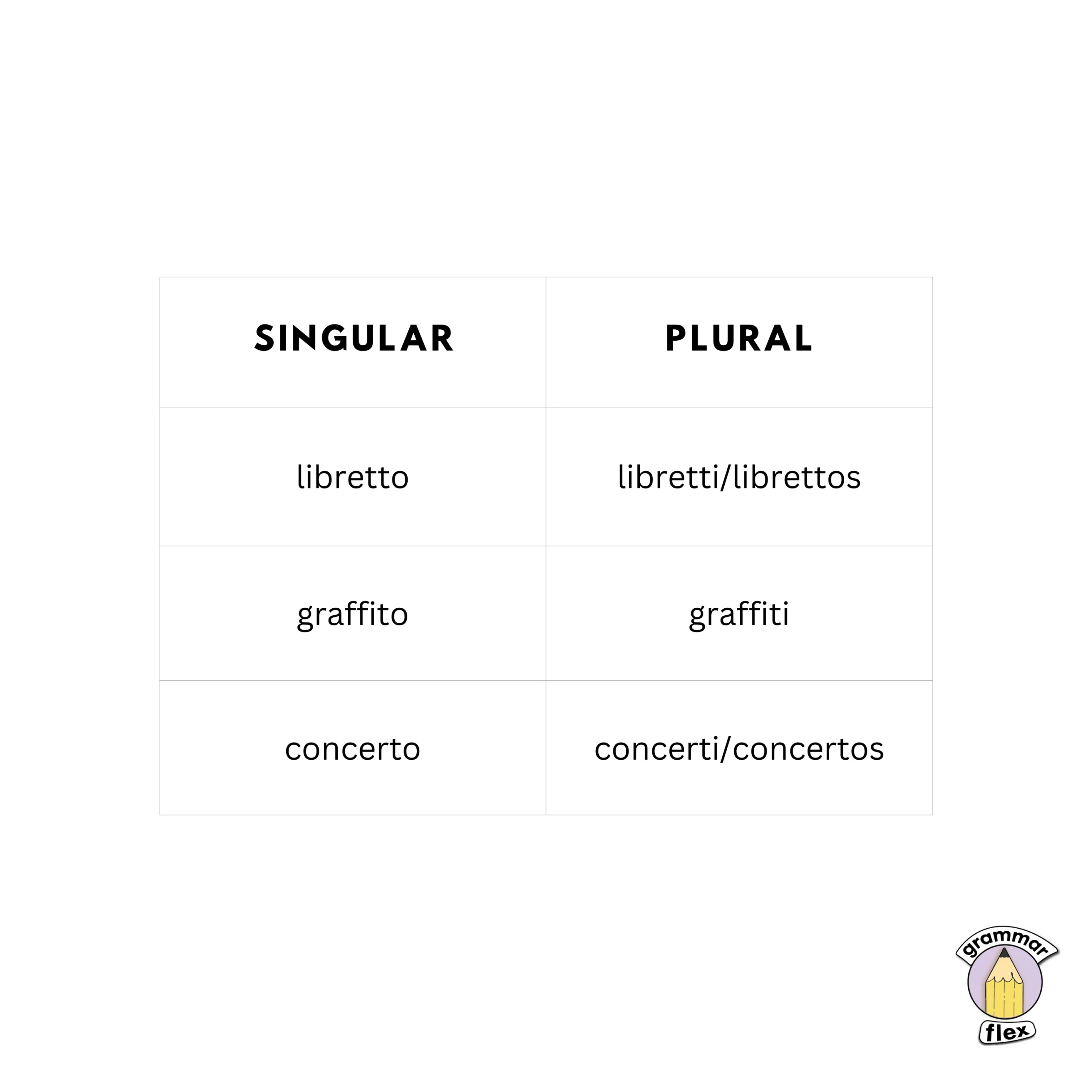 Nouns that enNouns that end in -o take on -e/-es as plural nouns.d in -o chart (Italian origin).