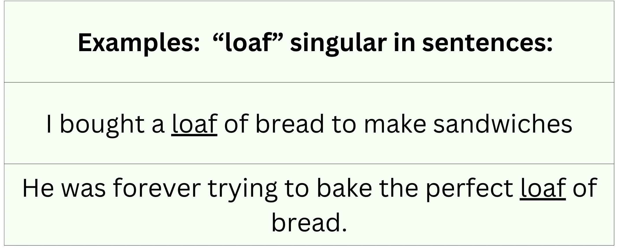 "Loaf" singular in sentence examples.