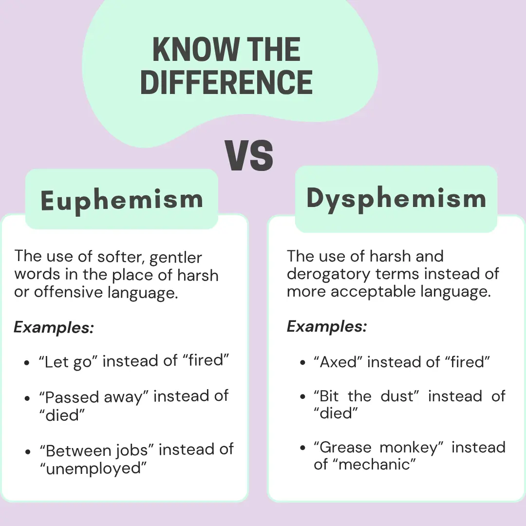 Dysphemism vs. euphemism