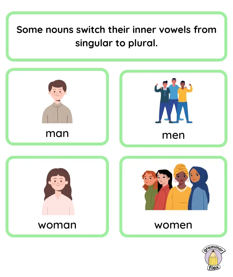 Singular and plural nouns (man/men)