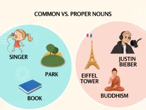Common nouns vs. proper nouns.